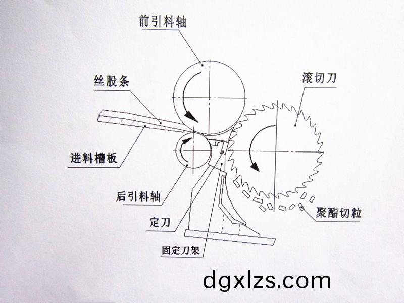 得(de)人固定(ding)刀、切粒(li)刀(dao)片(pian)在(zai)石化行業應用(yong)